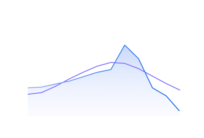 Buyer Discovery Time